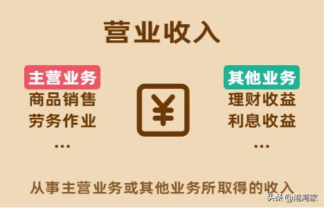 毛利率计算公式（一分钟了解什么是毛利率？哪个行业的毛利率最高？）(图2)