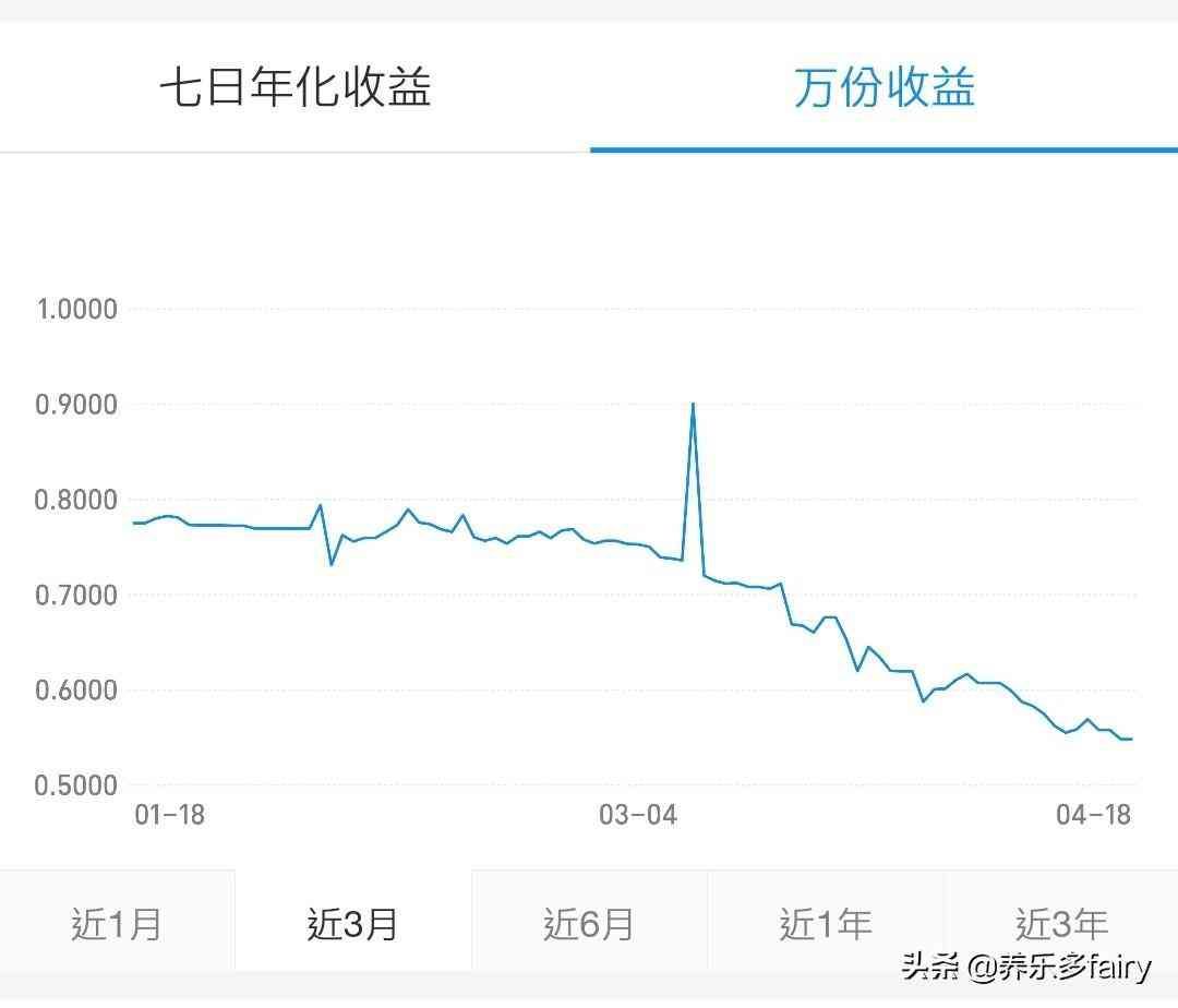 万份收益是什么意思（七日年化收益率VS万份收益，我该看哪个？）(图2)