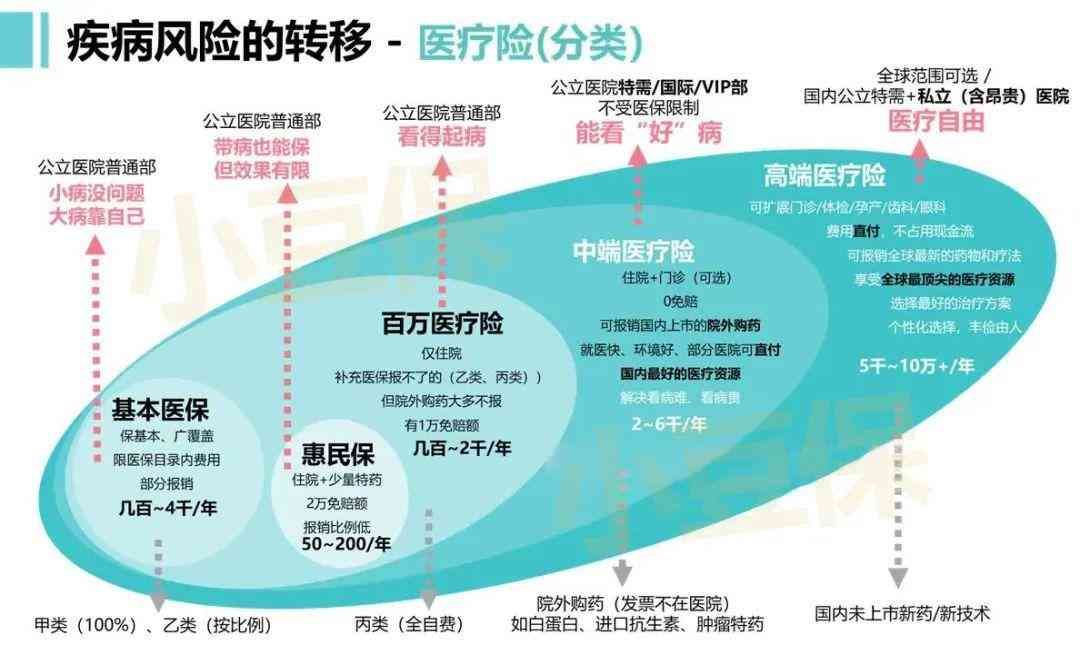 众安保险靠谱吗（众安尊享e生2024，这几个隐蔽的坑要当心了！）(图2)