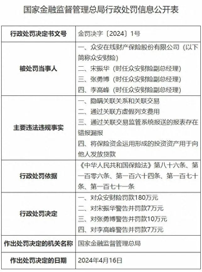 众安保险靠谱吗（众安财险被罚180万元，你买保险还能放心吗？）(图1)