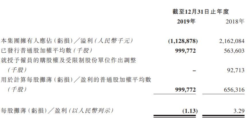 51人品理财安全吗（51信用卡清退P2P业务，大量资金逾期！投资人或难保本金）(图1)