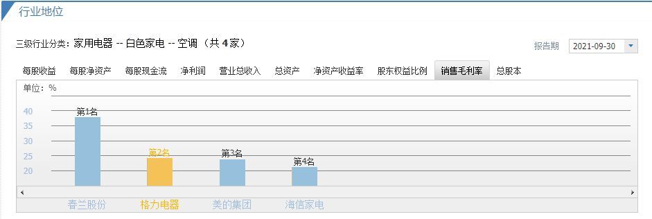 总资产增长率下降说明什么（格力电器的多元化发展，在未来还有发展空间吗）(图8)