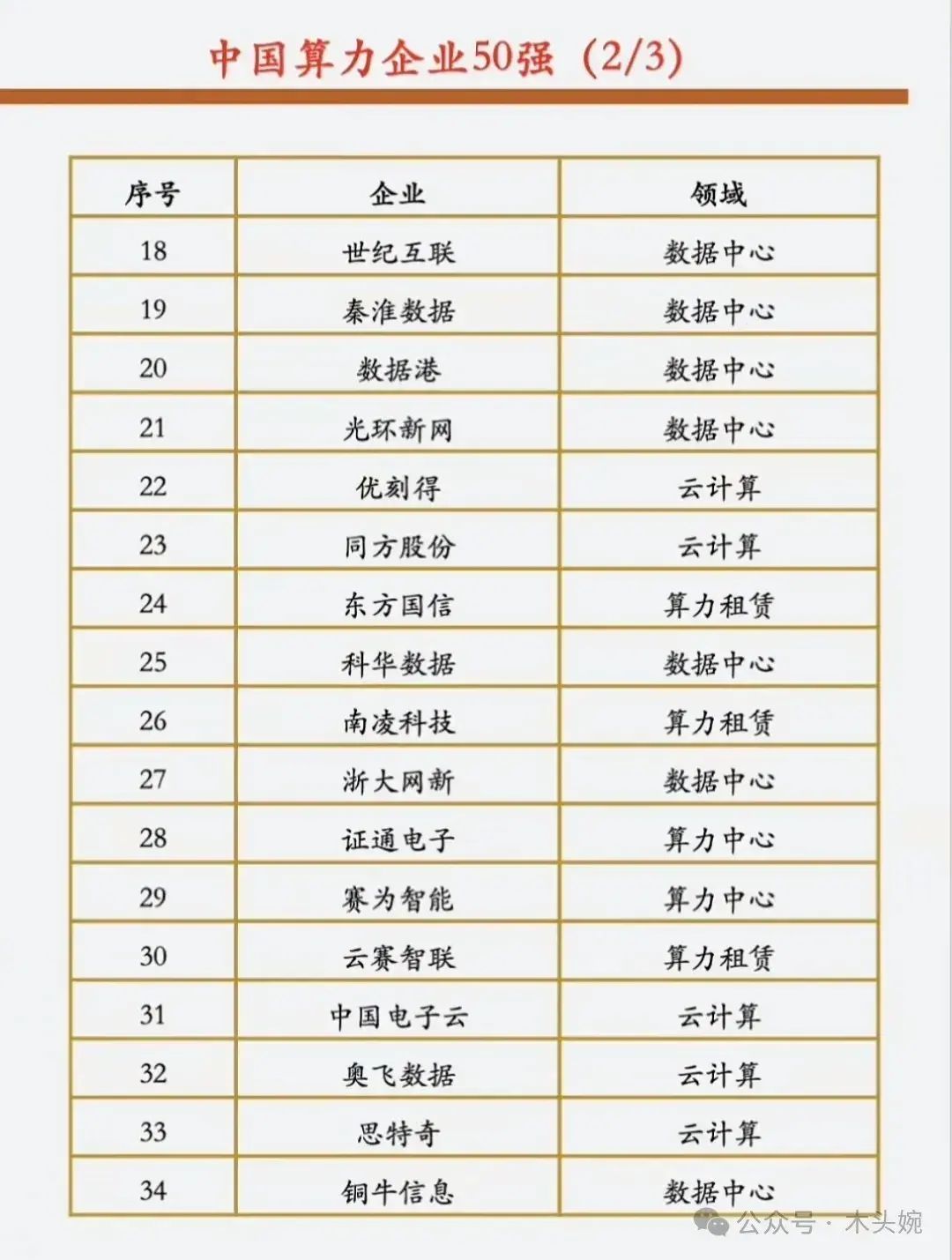 5g概念股龙头一览（硬核科技概念集合：AI算力50强+5G概念+半导体龙头+人工智能概念）(图7)