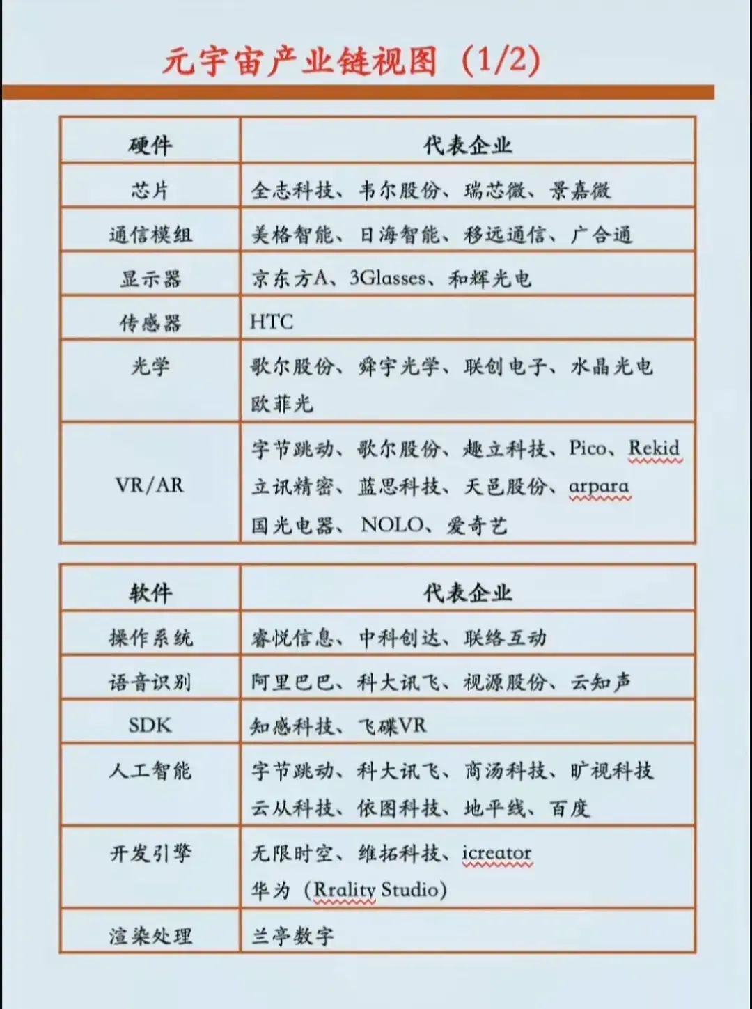 5g概念股龙头一览（硬核科技概念集合：AI算力50强+5G概念+半导体龙头+人工智能概念）(图13)