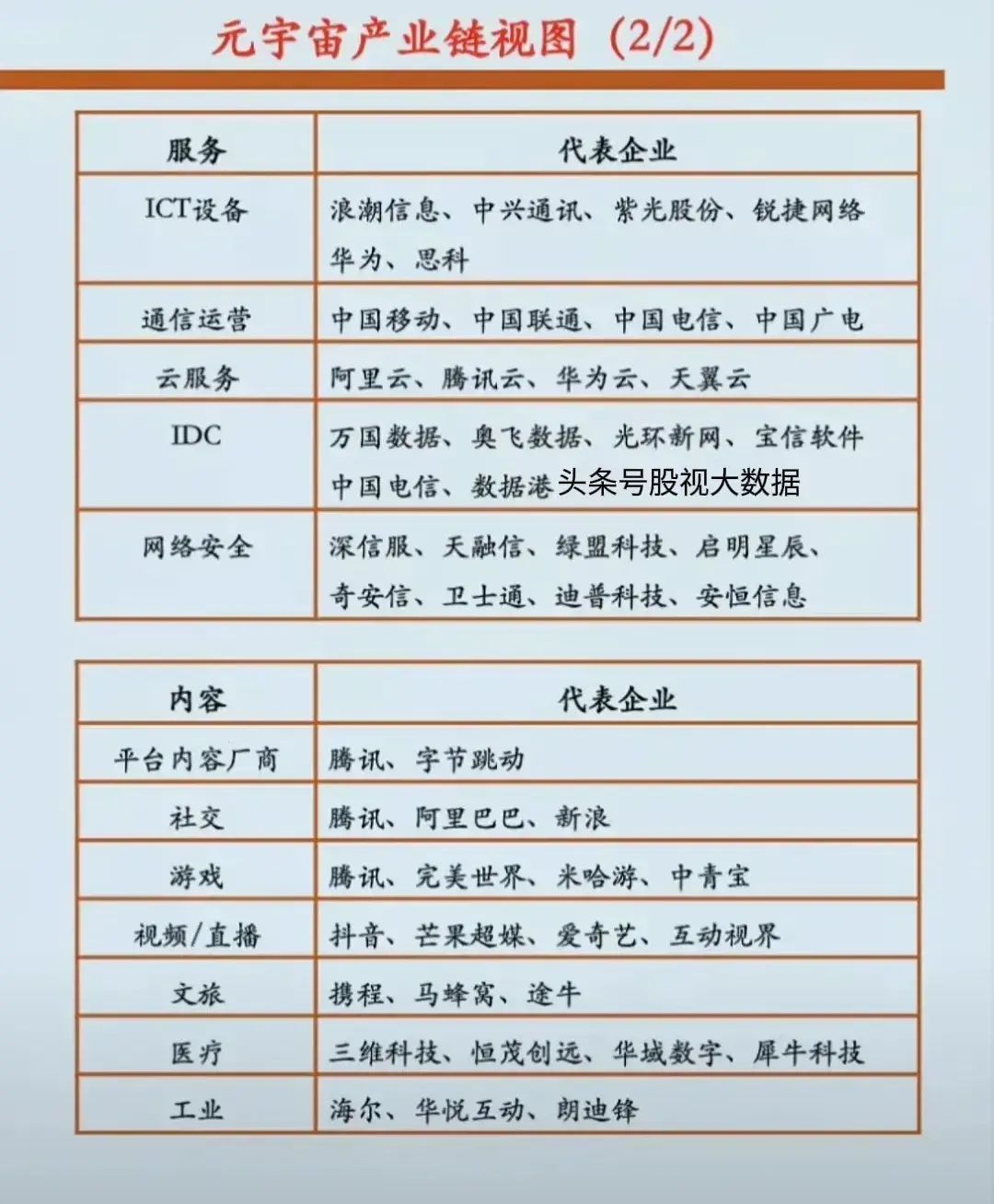 5g概念股龙头一览（硬核科技概念集合：AI算力50强+5G概念+半导体龙头+人工智能概念）(图14)