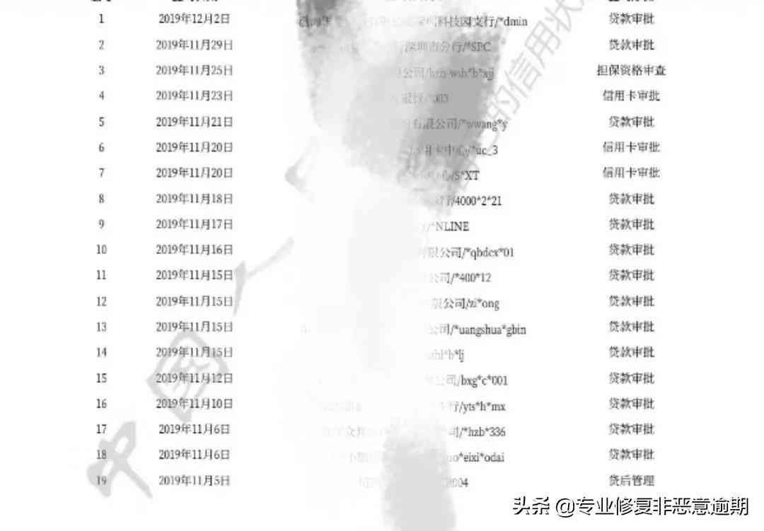 征信花了怎么办（征信黑了和征信花了该如何解决？）(图1)