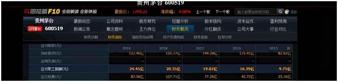 其资产负债表其他应付款包括哪些（资产负债表—其他负债项目）(图3)