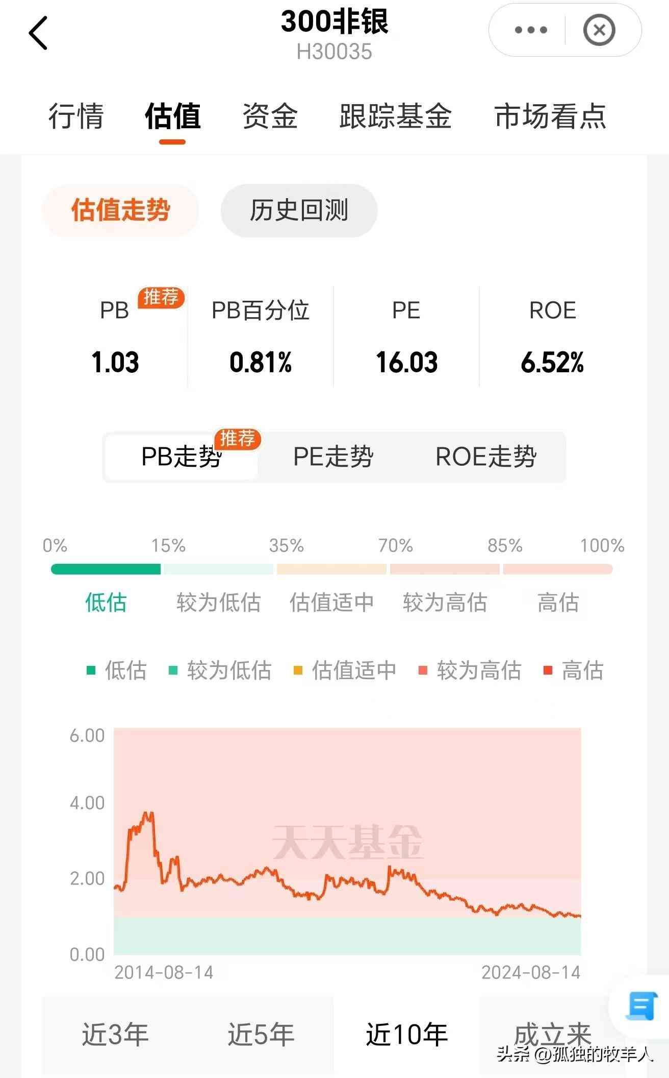 定投基金怎么买（基金定投到底该怎么做，一篇文章说清楚，不要再无脑定投了）(图3)