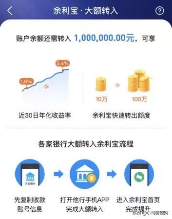 支付宝余利宝安全吗（年化收益免费升级？支付宝，这波操作太坑了）(图2)