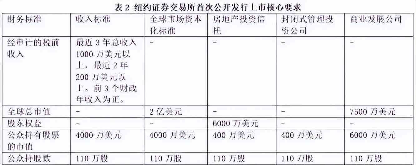 纳斯达克上市和国内上市区别（在纳斯达克上市和纽交所上市的区别在哪里？）(图11)