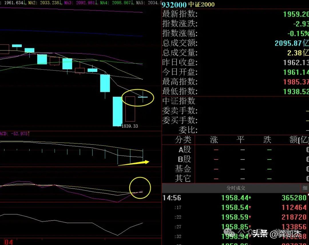 股市419是什么意思（股市晚评：419魔咒，勿怕！）(图2)