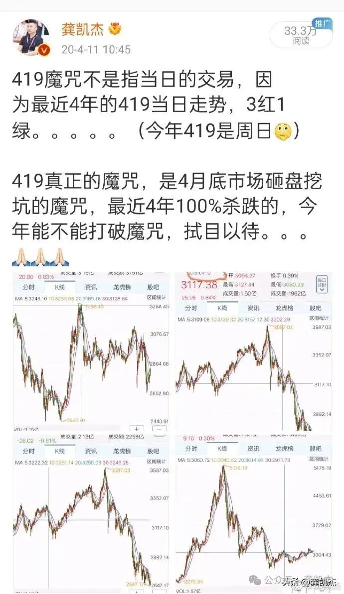 股市419是什么意思（股市晚评：419魔咒，勿怕！）(图4)