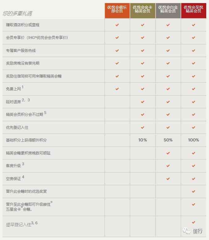 中信金卡换白金卡骗局（IHG五晚升白金活动回归！）(图2)