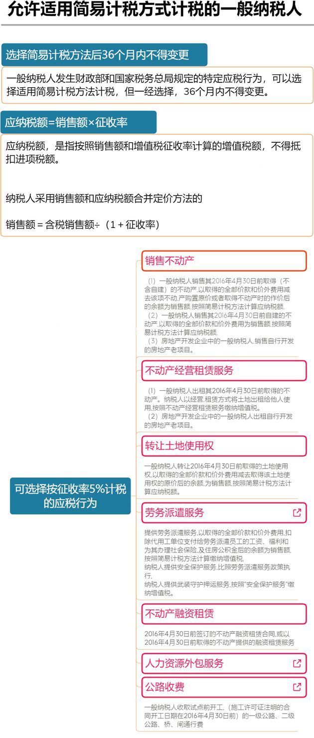 企业增值税税率是多少（大家好，我叫增值税！3月20日起，这是我的最新税率表！）(图2)