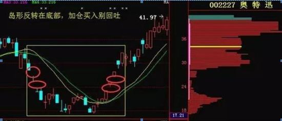 k线口诀是什么意思（史上最经典K线买卖口诀汇总，先熟记，再理解，接着应用，最后赚钱！背一条赚一条）(图6)