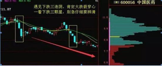 k线口诀是什么意思（史上最经典K线买卖口诀汇总，先熟记，再理解，接着应用，最后赚钱！背一条赚一条）(图7)
