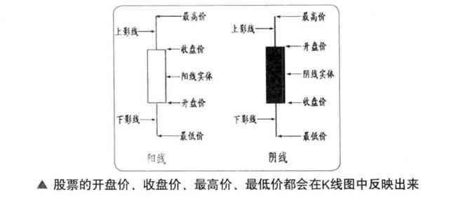 k线口诀是什么意思（学习K线并不难！新手牢记1234口诀：一看阴阳，二看价格，三看长短，四看影线，牢记不愁买卖）(图9)