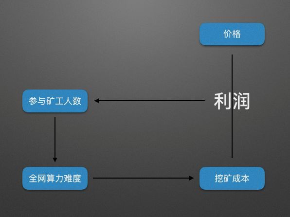 bsv币为什么叫妖币（今日推荐 | BCH、BSV、BTC减半，将会带来什么影响？）(图5)