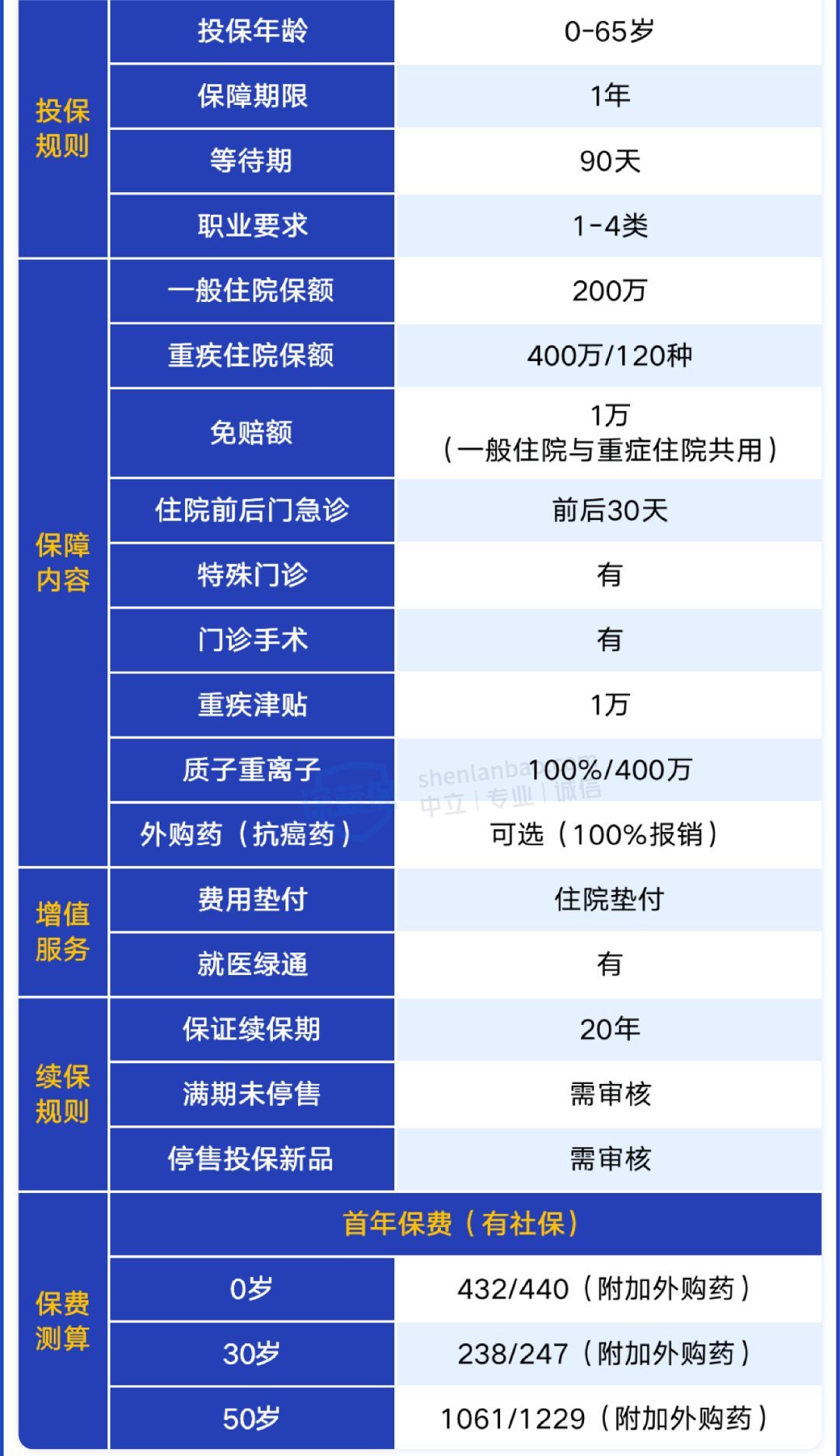 儿童应该买什么保险（孩子大公司保险，我只推荐这5款！感冒发烧也能报）(图7)