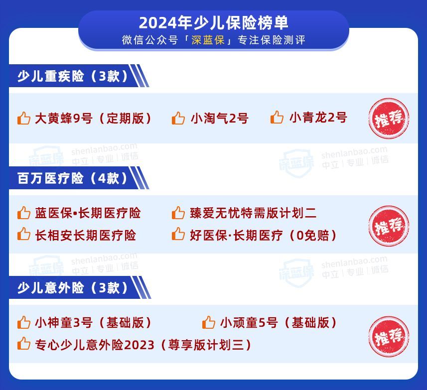 儿童应该买什么保险（孩子保险到底怎么选？这三种便宜又实用！）(图2)