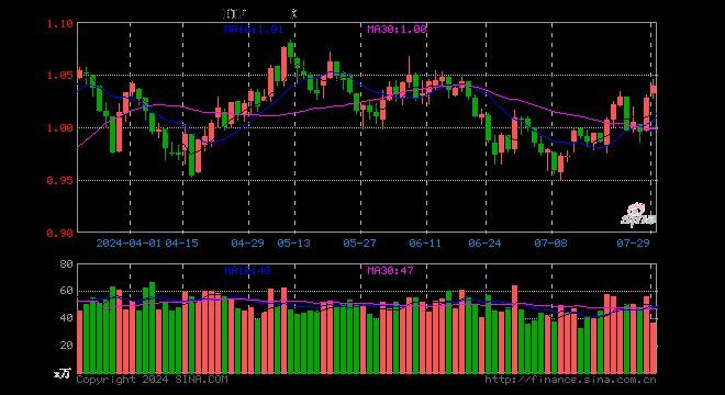 军工龙头股票一览表（军工股继续走强，国防军工ETF（512810）拉涨逾1%！洪都航空两连板，中国重工盘中涨超9%创4年半新高）(图1)