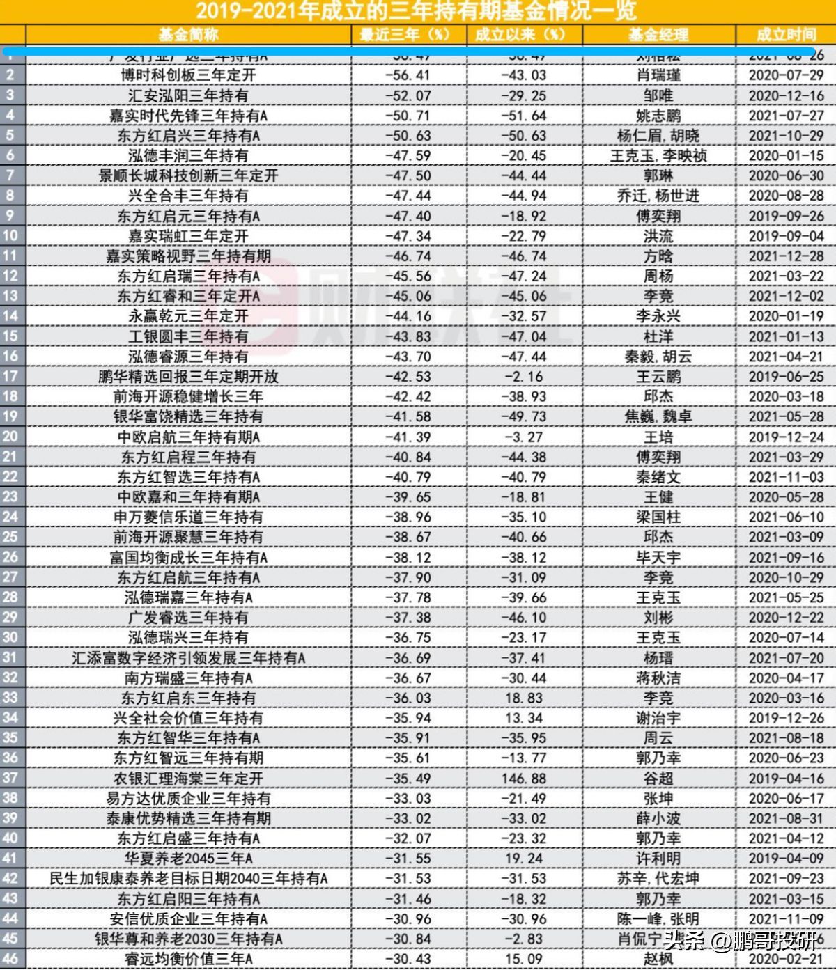央行逆回购是利空吗（没北向，内资234亿砸盘，央行放利空，创业板新低，4200个股票跌）(图4)