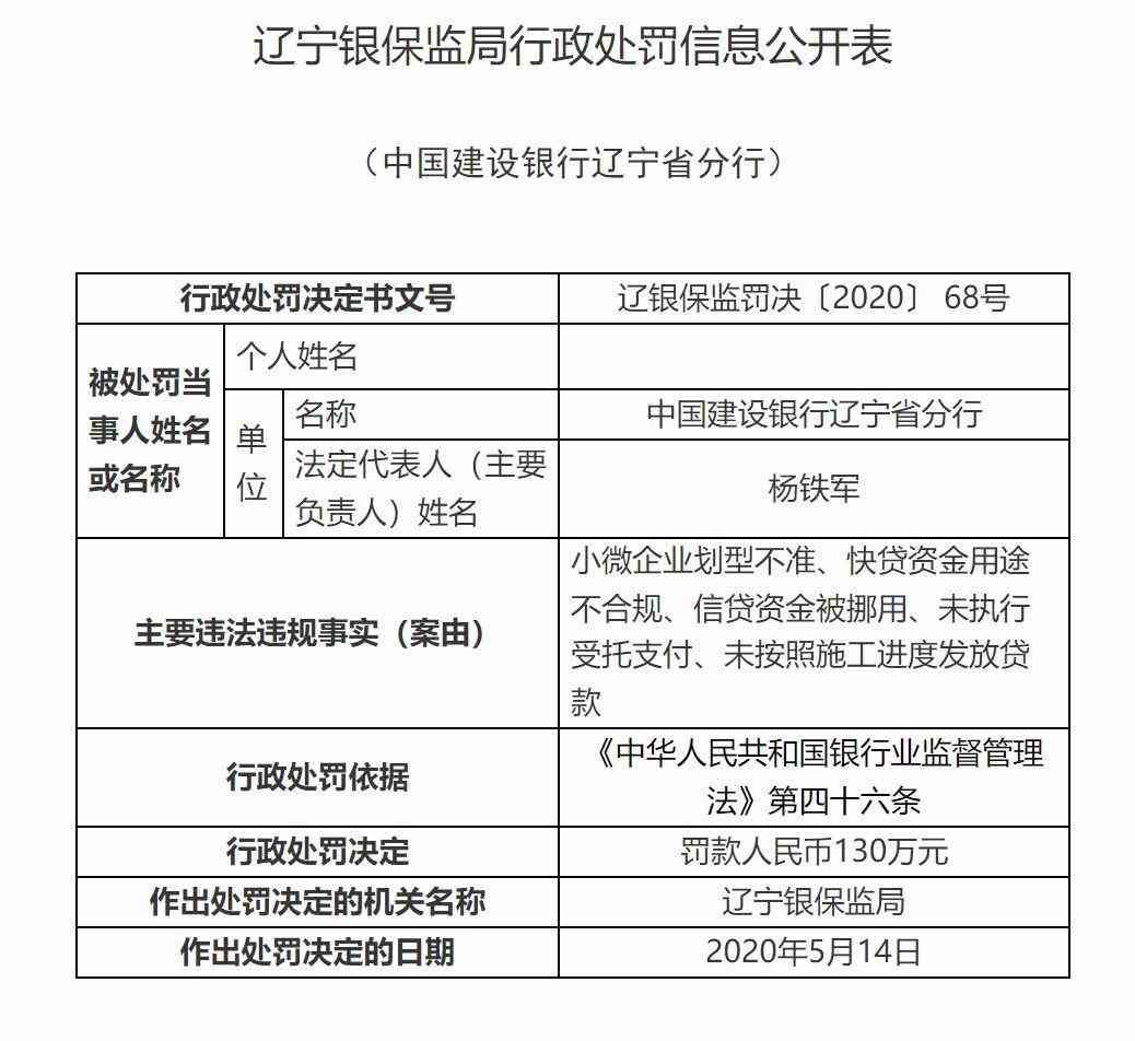 建行快e 贷是循环贷吗（建行收130万监管罚单，明星产品“快贷”涉其中，多人遭警告处分）(图1)