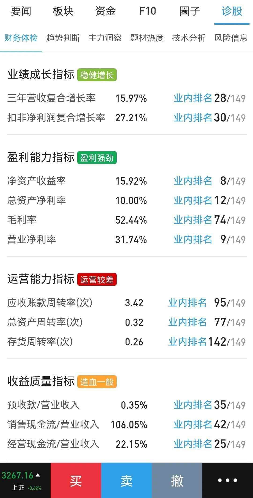 查股票如何查询（如何查看股票的利润率和分红）(图1)