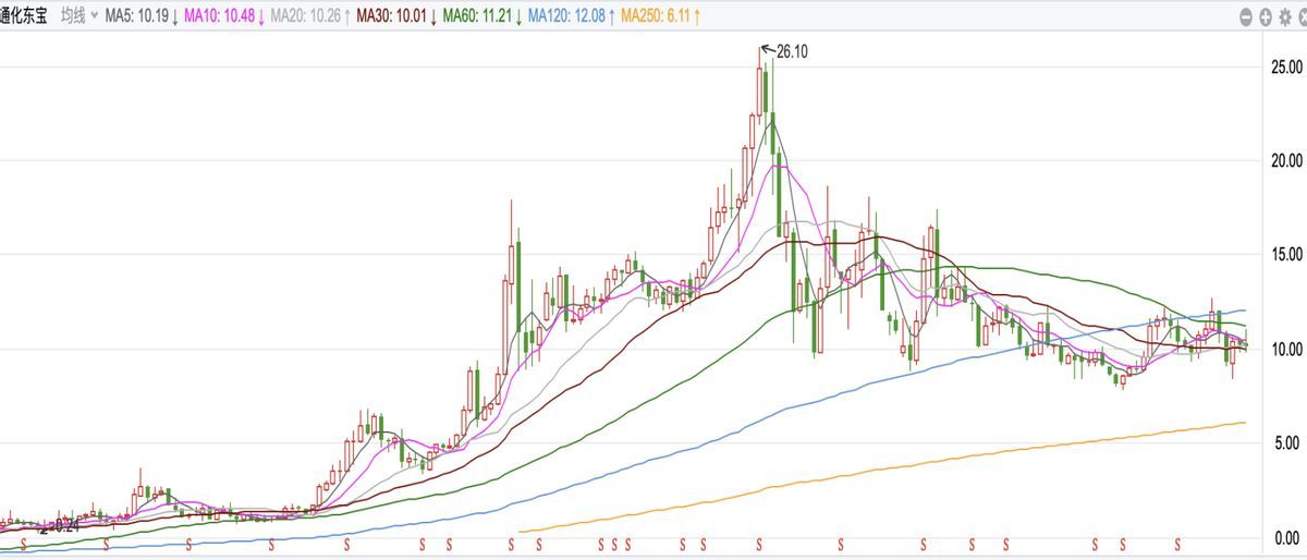 流感疫苗概念股龙头（分享几家低估的优质医药龙头股）(图2)
