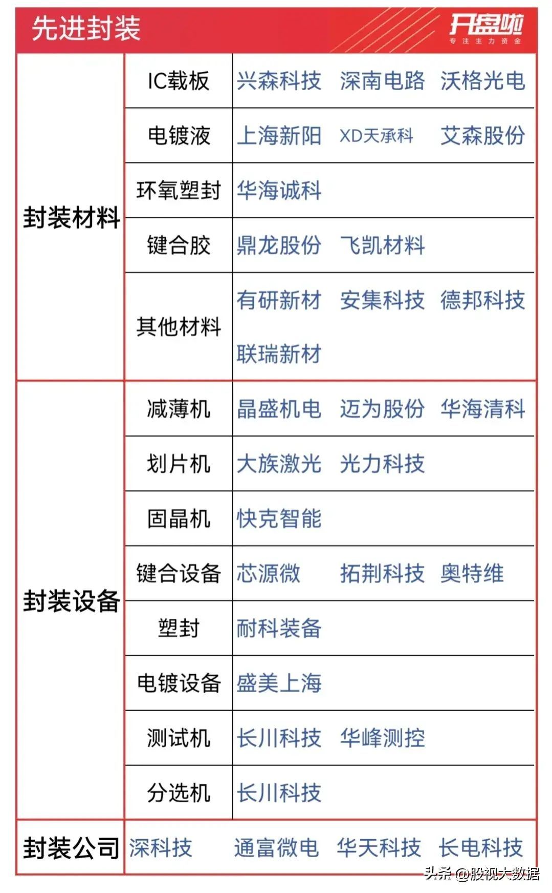科技股有哪些股票（A股科技50强上榜龙头名单，以及近期热门科技概念集合整理！）(图4)