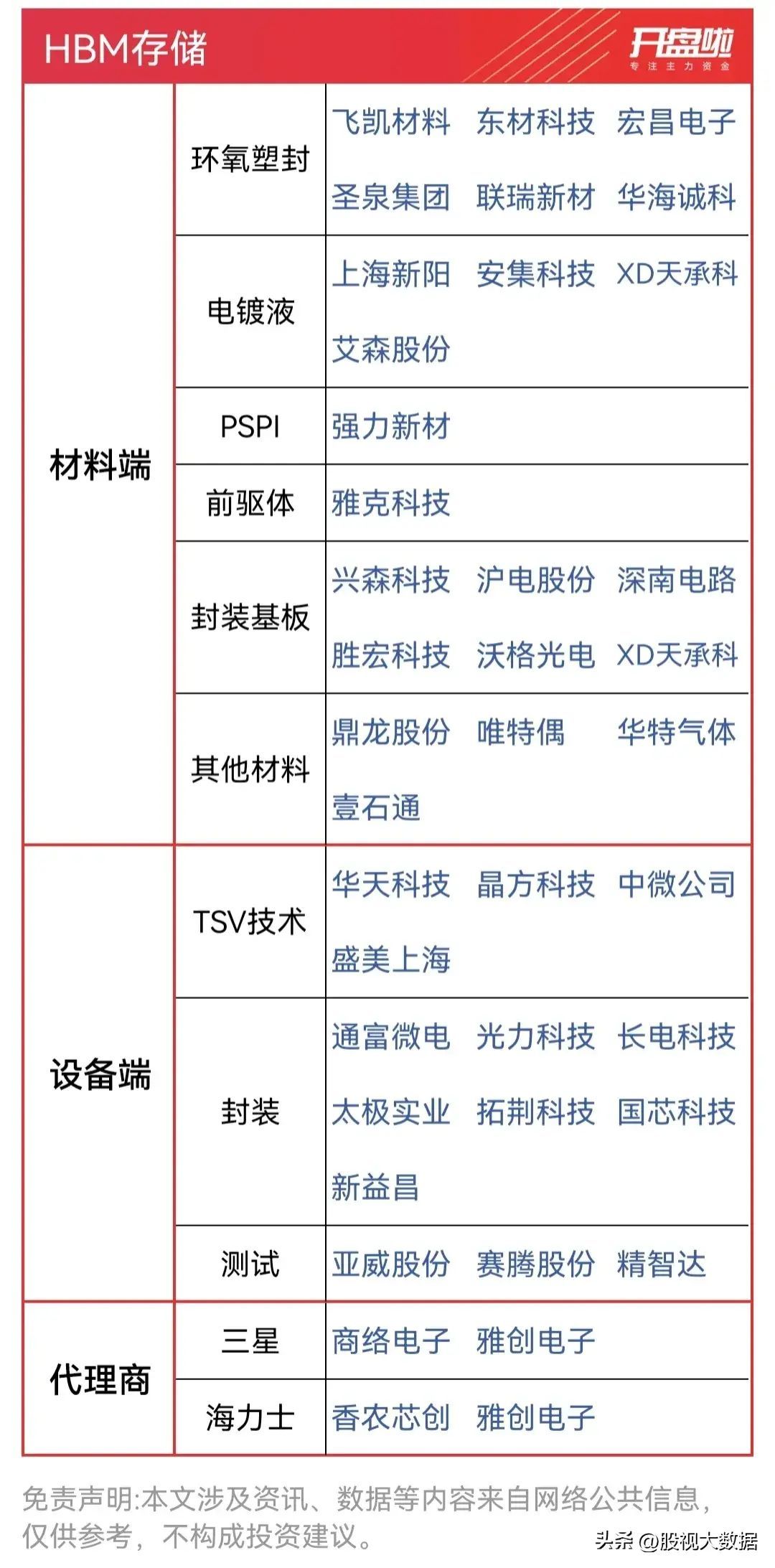 科技股有哪些股票（A股科技50强上榜龙头名单，以及近期热门科技概念集合整理！）(图9)