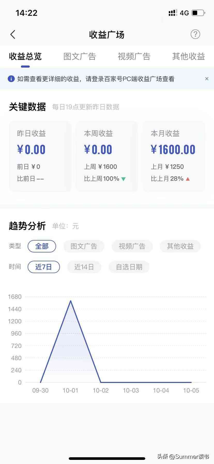 兼职网站有哪些（不上班也能养活自己的5个兼职平台）(图3)