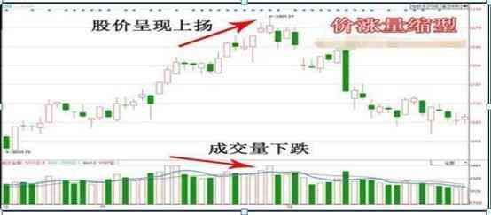 股票无量上涨说明什么（当我把“无量上涨”和“无量下跌”搞清楚了，我就开始盈利了）(图4)