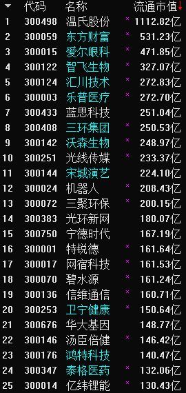 中小板个股代码（主板、创业板、中小板到底有什么不同？终于有人说清楚了！）(图3)