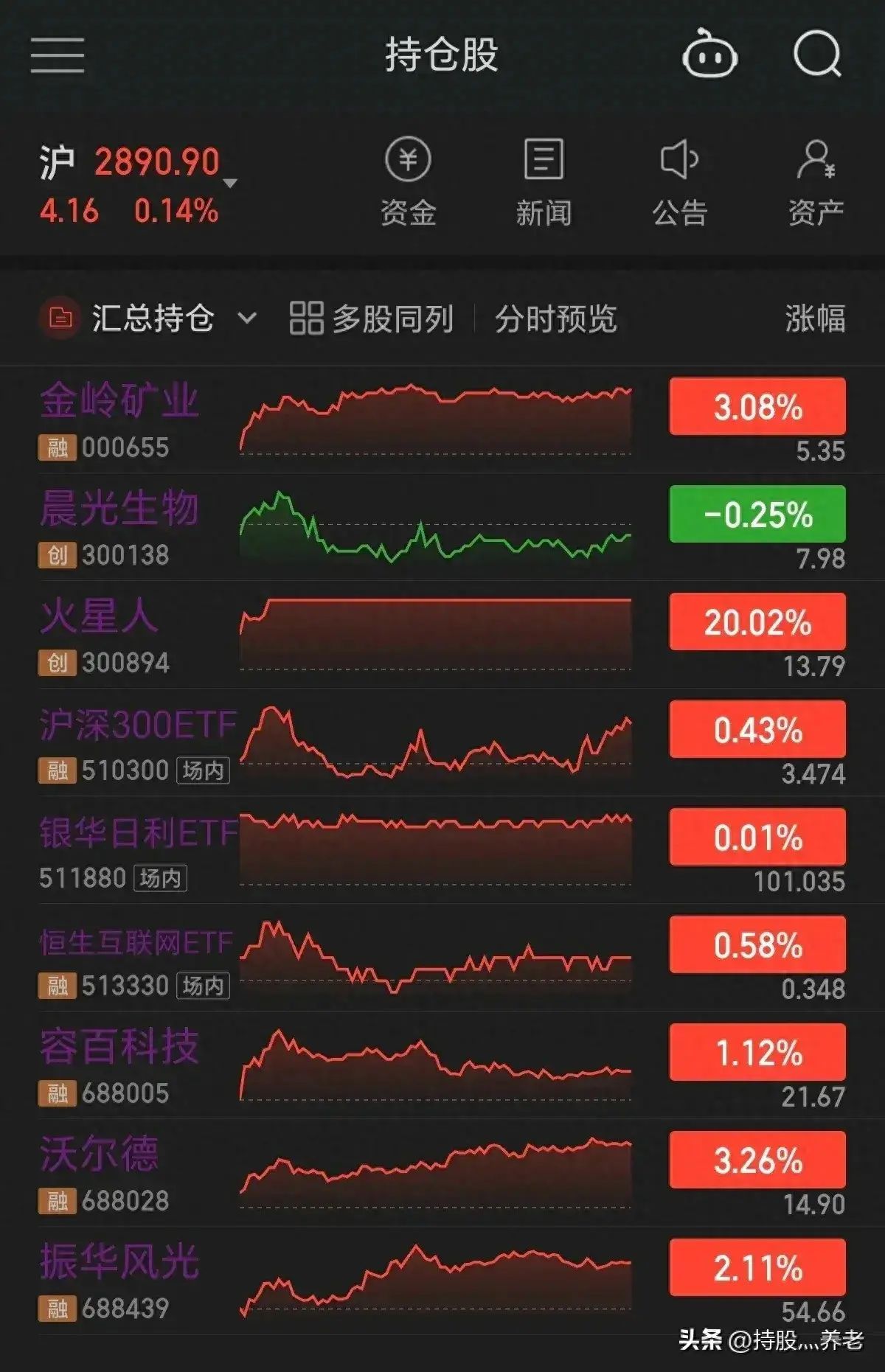 养老股票有哪些（分享6只养老股）(图1)