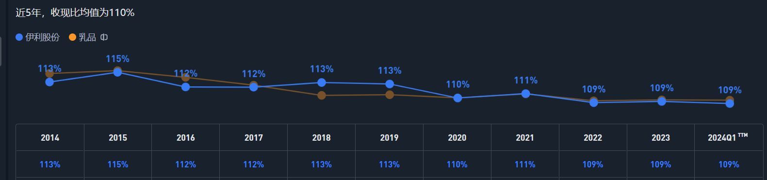 养老股票有哪些（老有所依，这7只股票，可以养老！（系列一伊利股份））(图16)