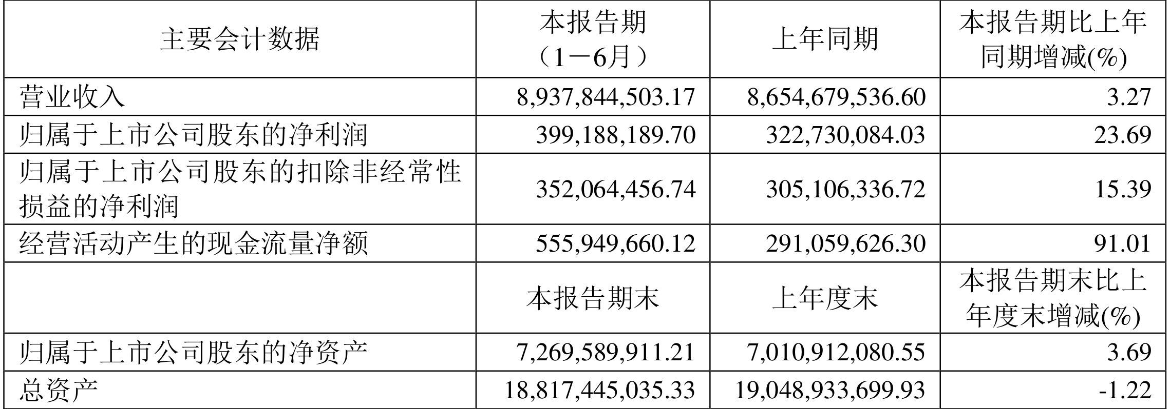凌云股份是做什么的（凌云股份：2024年上半年净利润同比增长23.69% 拟10派1元）(图2)