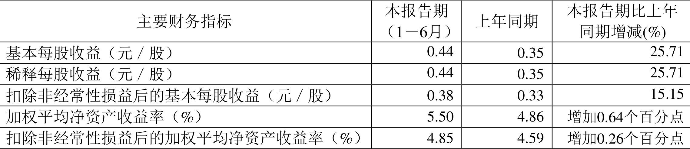 凌云股份是做什么的（凌云股份：2024年上半年净利润同比增长23.69% 拟10派1元）(图3)