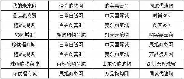 北斗吉祥原始股代码（公安紧急提醒：这些都是传销（附名单），沾上就血本无归）(图18)