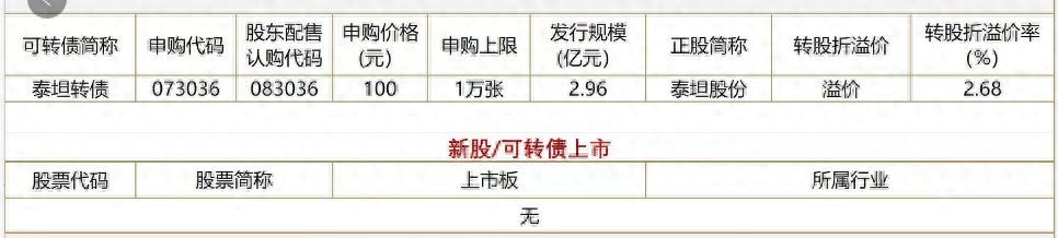 中签债券如何操作（可转债打新应该如何去打？）(图1)