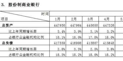 国开行包括哪些银行（中国一共有多少家不同的银行 哪些不属于国有银行？）(图2)