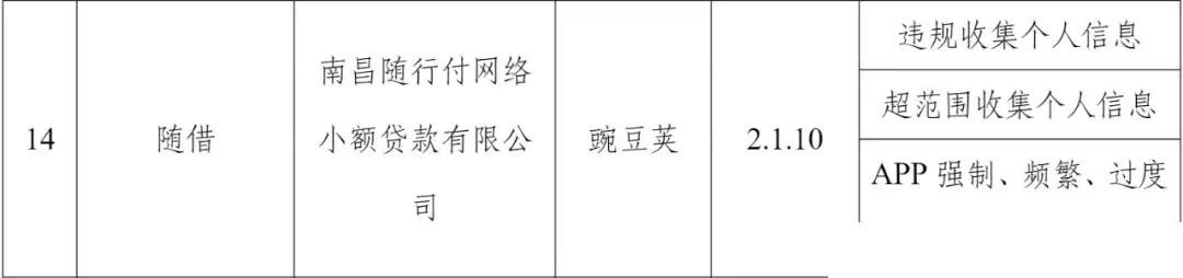 小额贷款平台有哪些（因涉及违规收集个人信息等行为，这家网络小贷公司被通报）(图2)