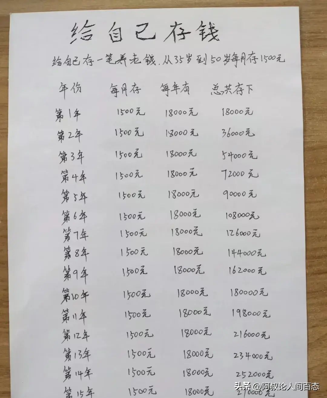 死期存款利息多少（我拿280万存银行，存了15年死期，利率是6.68%，结果让我失望！）(图4)