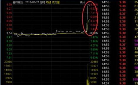尾盘拉升第二天走势（尾盘拉升的股票第二天一定会上涨？是多头还是陷阱，这一文说透彻了，再忙也值得花5分钟阅读！）(图7)