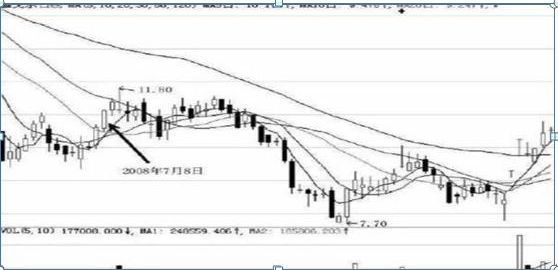 尾盘拉升第二天走势（尾盘拉升的股票第二天一定会上涨？是出货还是洗盘，这一文终于讲清楚了，如果这都不懂请别炒股）(图1)