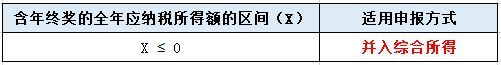 工资薪金个人所得税税率表（我叫个税，我变了！10月27日起，这是我最新最全的税率表！）(图6)