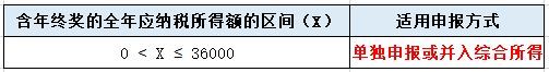 工资薪金个人所得税税率表（我叫个税，我变了！10月27日起，这是我最新最全的税率表！）(图7)