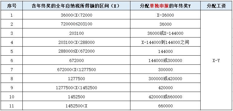 工资薪金个人所得税税率表（我叫个税，我变了！10月27日起，这是我最新最全的税率表！）(图8)