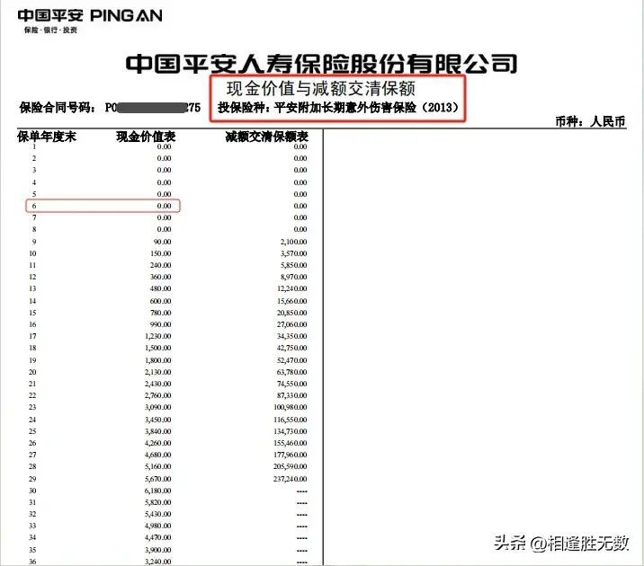 平安福保费一览表（平安福 保险退保损失究竟有多大？）(图5)