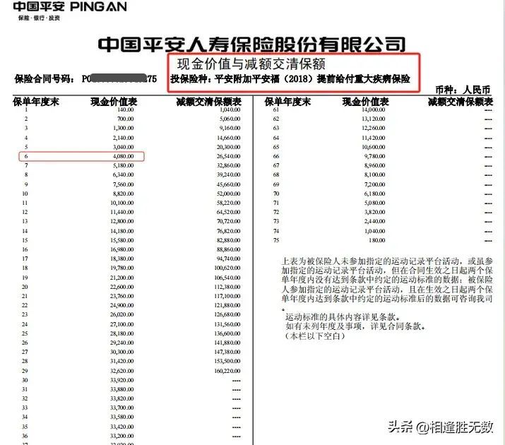 平安福保费一览表（平安福 保险退保损失究竟有多大？）(图6)